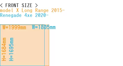 #model X Long Range 2015- + Renegade 4xe 2020-